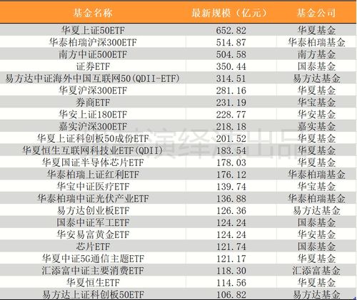 2021年指數基金地圖 創新產品涌現，倉儲業ETF成規模增長亮點